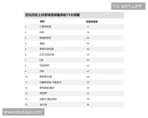 全球足球明星排名揭晓八大传奇球员谁能称霸足坛之巅 全球足球明星排名揭晓八大传奇球员谁能称霸足坛之巅