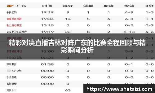 精彩对决直播吉林对阵广东的比赛全程回顾与精彩瞬间分析