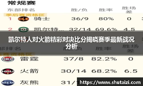 凯尔特人对火箭精彩对决比分揭晓赛季最新战况分析